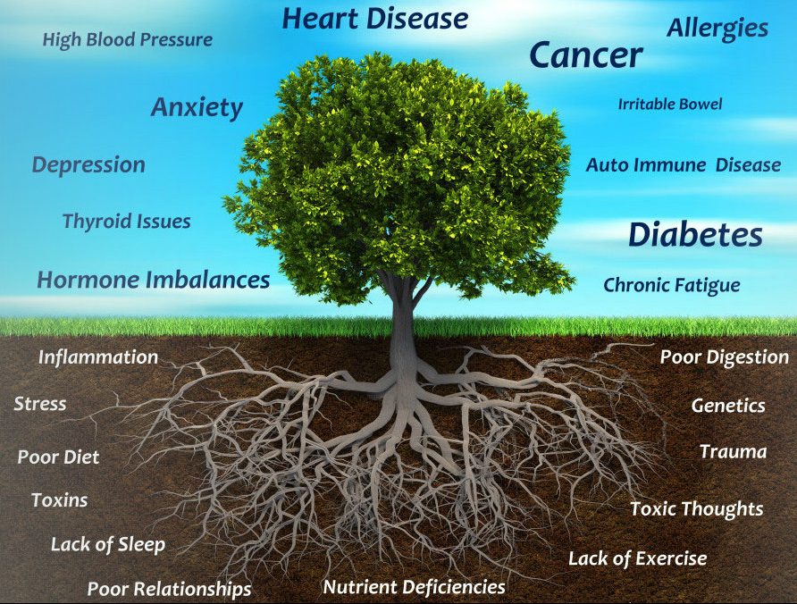 Functional Medicine